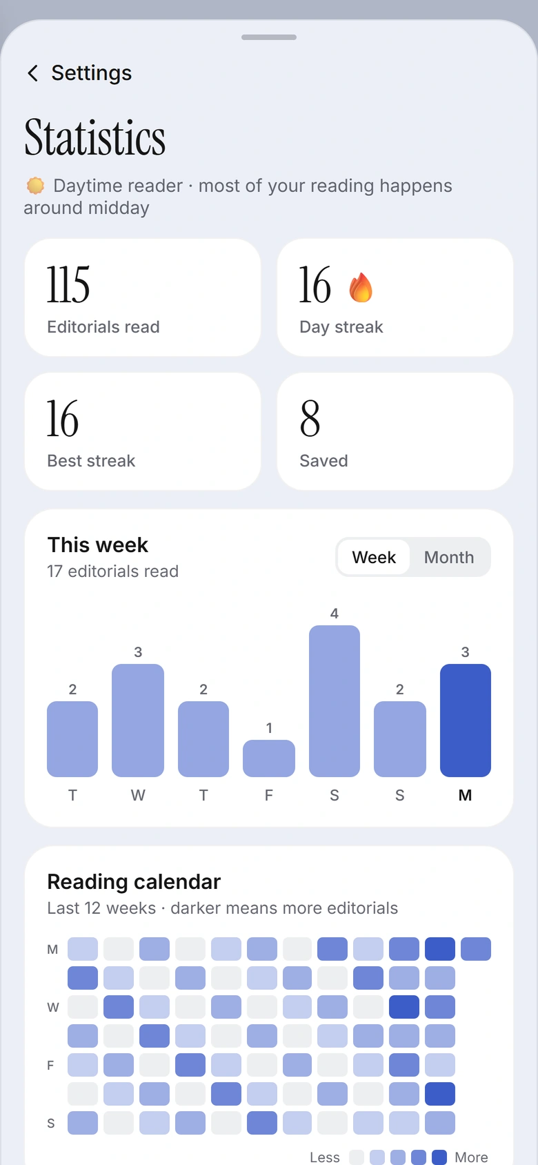 Reading statistics with a streak and weekly chart